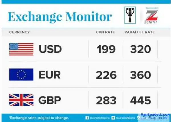 See How the Naira is Faring at the Parallel Market Today